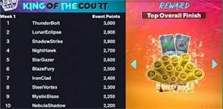 独家-会员文：体坛视野｜大马职篮联赛｜“三顾茅庐”终夺冠 南虎苦尽甘来